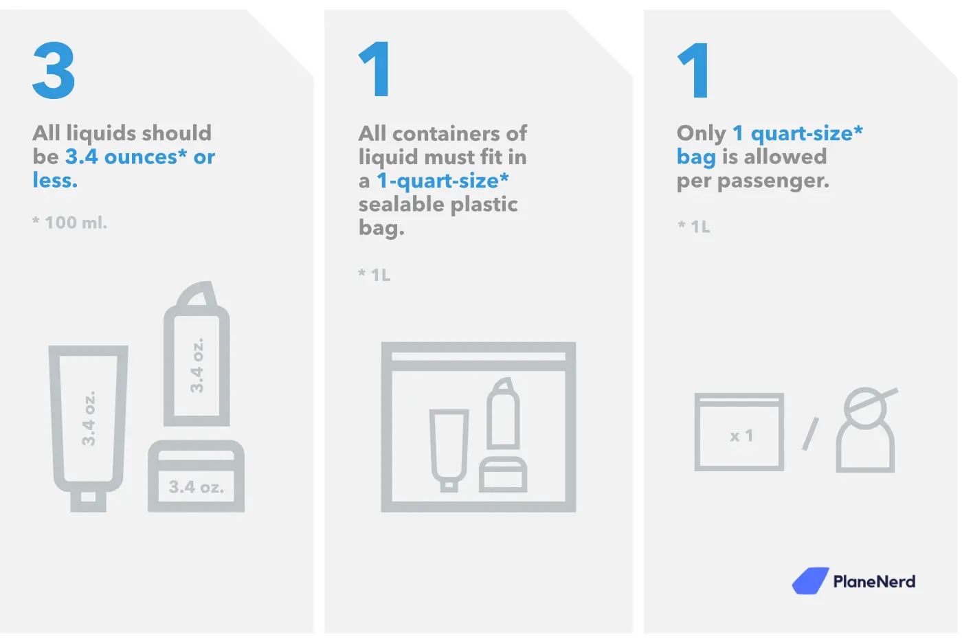 The rules about liquid on an airplane are designed to protect the safety of the passengers.